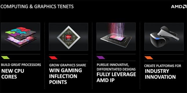 AMD TENETS