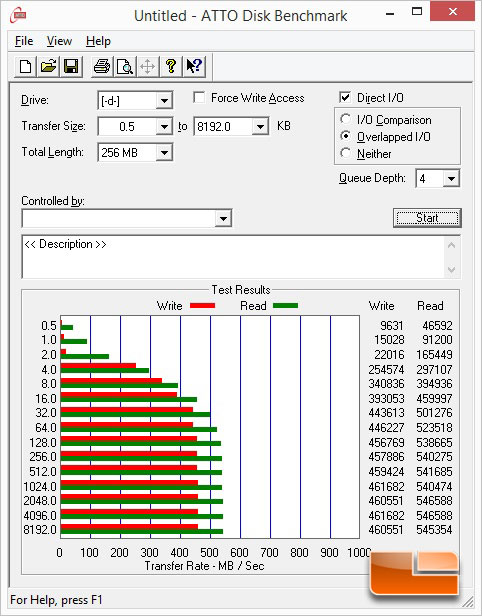 ATTO SATA Performance Testing