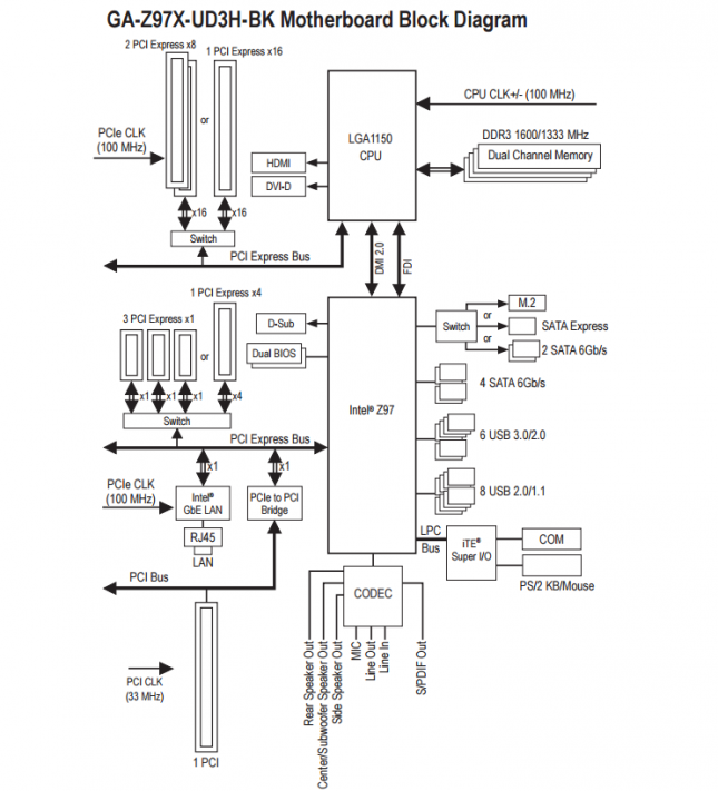 block-diagram