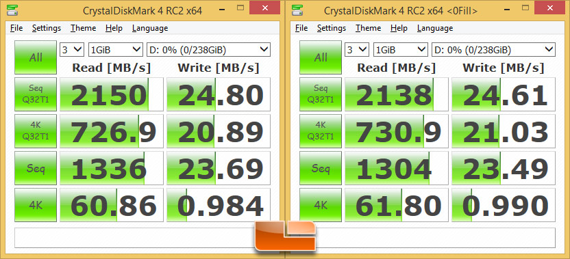 Samsung SM951-NVMe M.2 SSD Review 