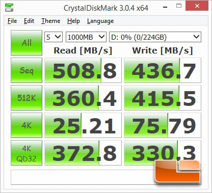 CrystalDiskMark SATA Performance Testing