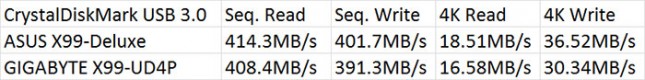 cdm-usb-3