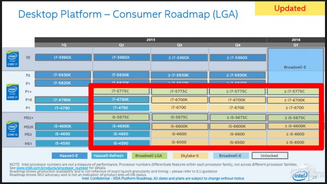 Intel Skylake Roadmap