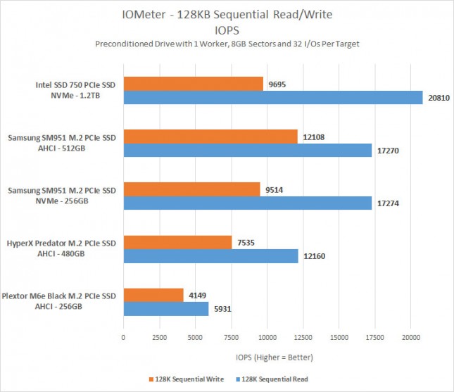 iometer-seq-iops