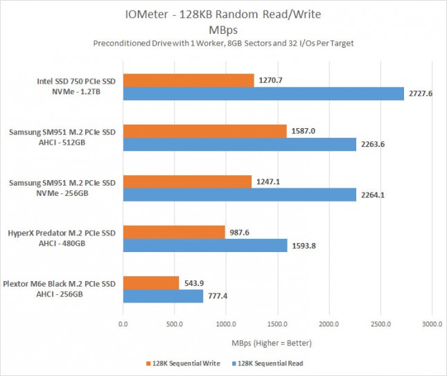 iometer-seq-mbps