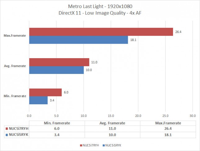 metro-ll