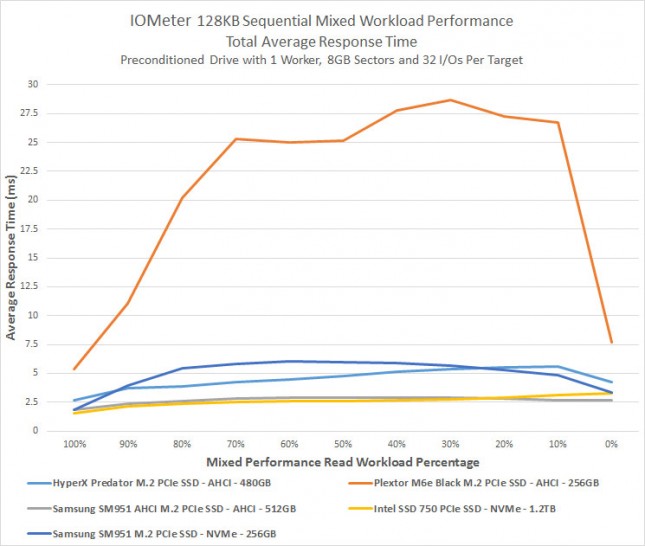 mixed-seq-ms