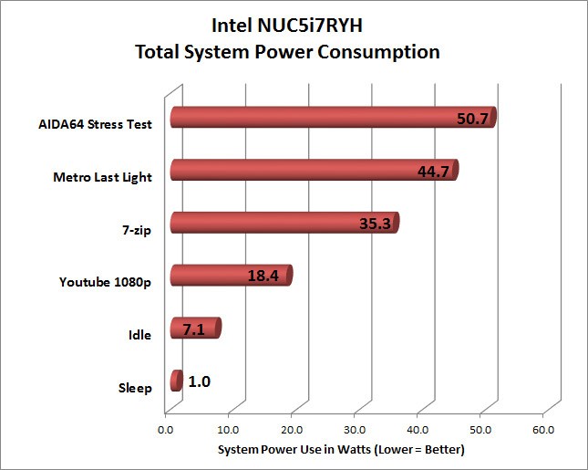 nuc5i7ryh power