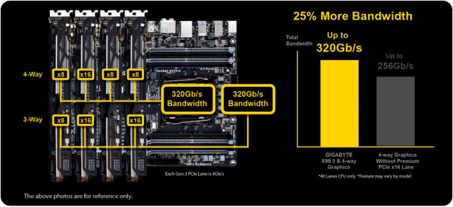 GIGABYTE X99-UD4P Graphics