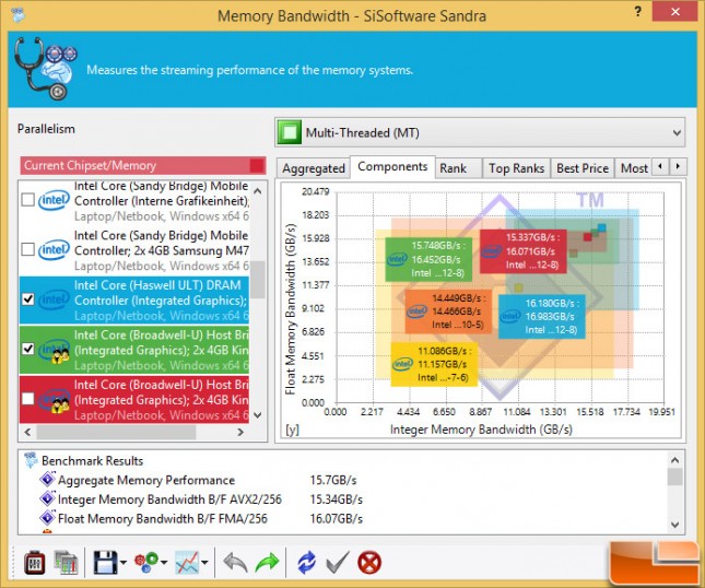 sandra-memory-corei7
