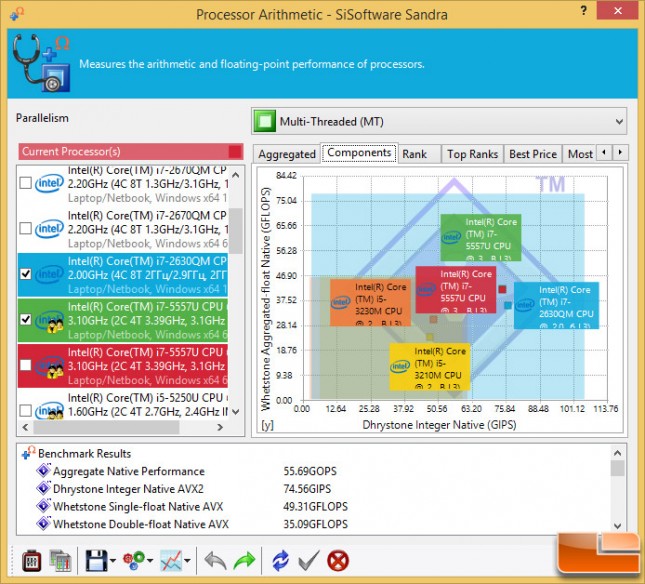 sandra-processor-corei7