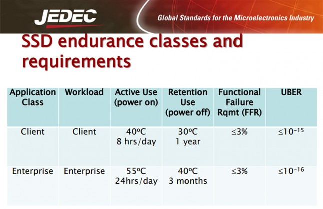 ssd endurance