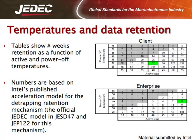 ssd-temps-endurance