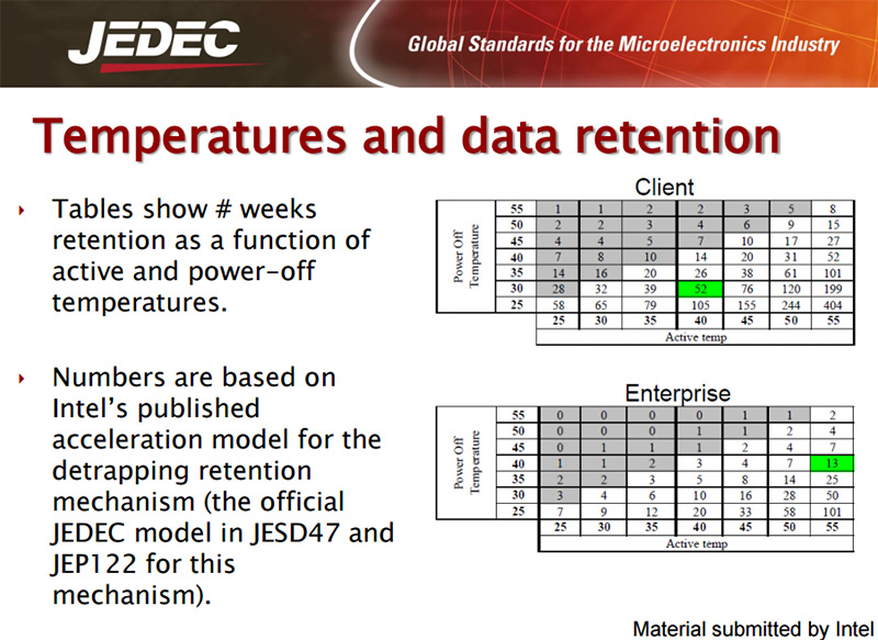 ssd-temps-endurance.jpg