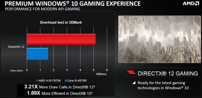 windows10 AMD Draw Calls