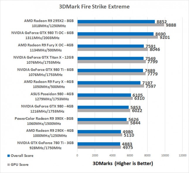 3dmark-extreme