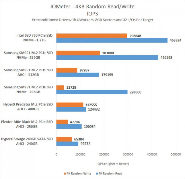 4kb-random-iops