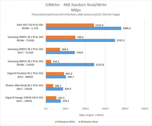 4kb-random-mbps