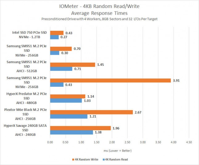 4kb-random-ms