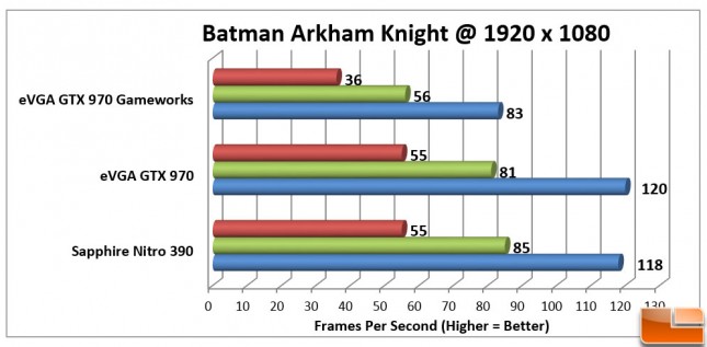 Batman-Arkham-Knight-Charts-1920x1080-Gameworks