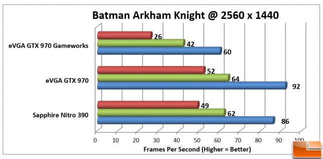 Batman-Arkham-Knight-Charts-2560x1440-Gameworks