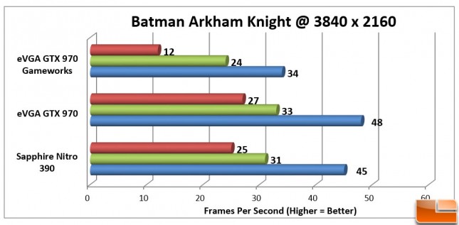 Batman-Arkham-Knight-Charts-3840x2160-Gameworks
