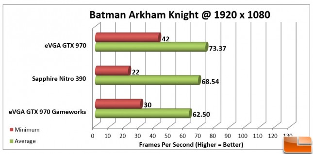 Batman-Arkham-Knight-Charts-RW-1920x1080