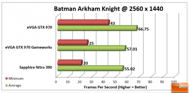 Batman-Arkham-Knight-Charts-RW-2560x1440