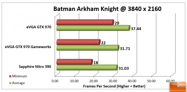 Batman-Arkham-Knight-Charts-RW-3840x2160