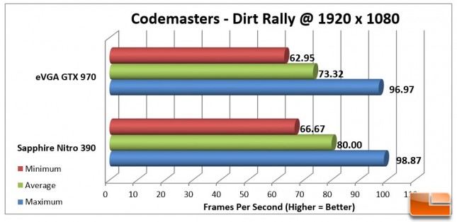 Codemasters-Dirt-Rally-Charts-1920x1080