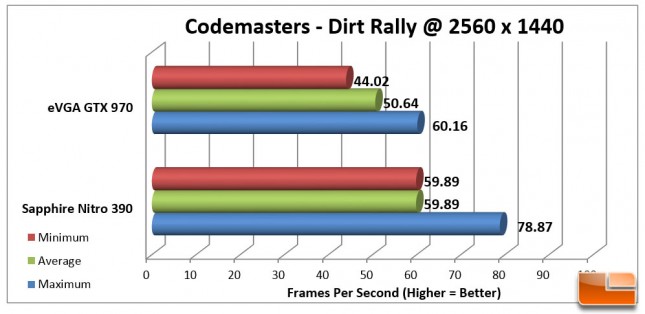 Codemasters-Dirt-Rally-Charts-2560x1440