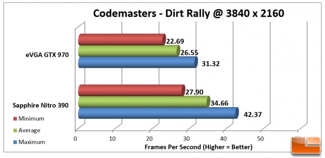 Codemasters-Dirt-Rally-Charts-3840x2160