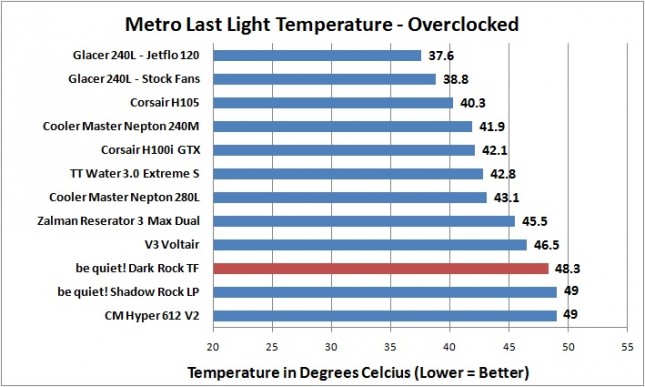 Dark Rock TF - Metro LL - OC