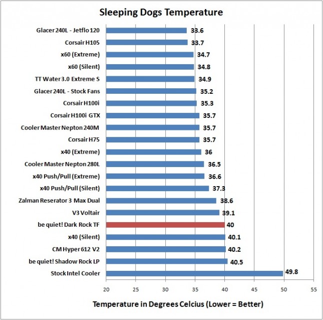 Dark Rock TF - Sleeping Dogs