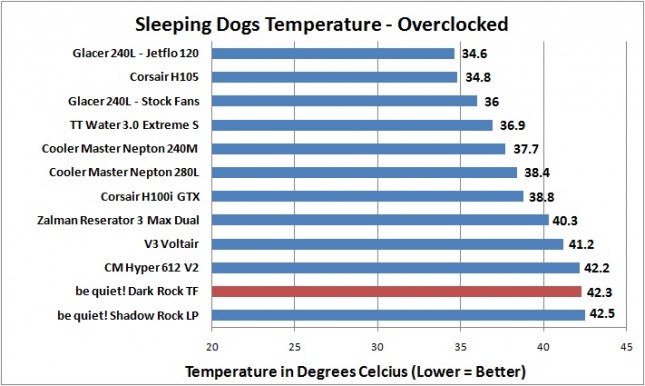 Dark Rock TF - Sleeping Dogs - OC