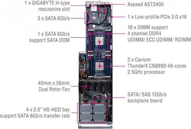 MT70-HD0 Dual Socket Motherboard (PRNewsFoto/GIGABYTE Technology)