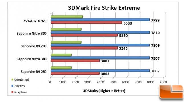 Sapphire-Nitro-380-+-390-Charts-3DMark-Detail