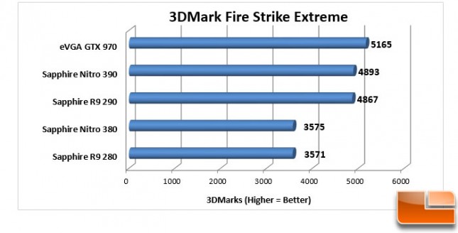 Sapphire-Nitro-380-+-390-Charts-3DMark-Overall