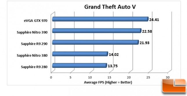 Sapphire-Nitro-380-+-390-Charts-GTA-V