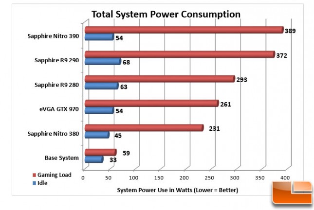 Sapphire-Nitro-380-+-390-Charts-Power-Consumption