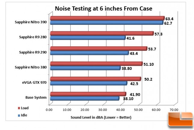 Sapphire-Nitro-380-+-390-Charts-Sound-Level