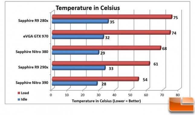 Sapphire-Nitro-380-+-390-Charts-Temps