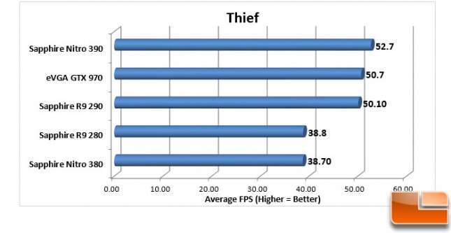 Sapphire-Nitro-380-+-390-Charts-Thief