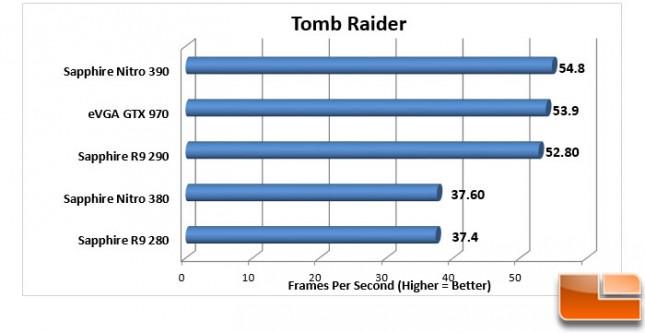 Sapphire-Nitro-380-+-390-Charts-Tomb-Raider