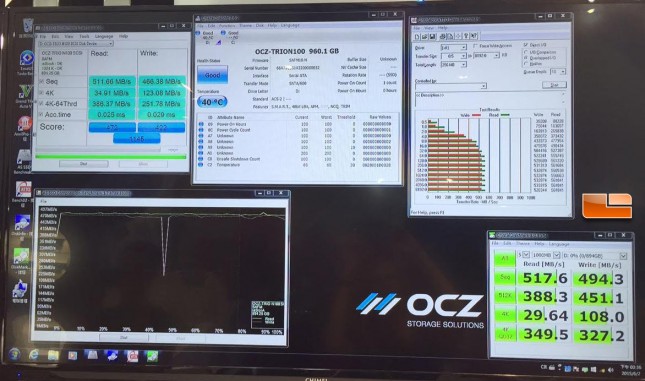 Trion SSD Benchmarks