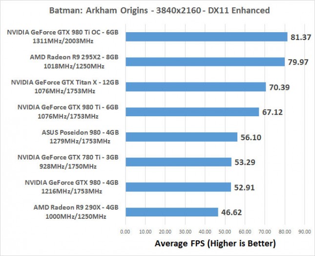 batman-fps