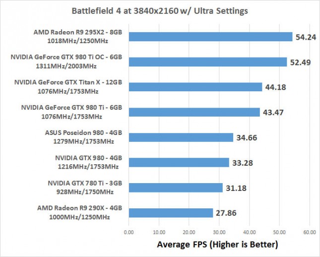 bf4-fps