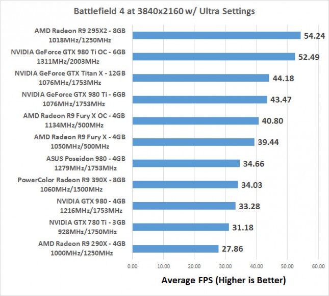 bf4-furyx