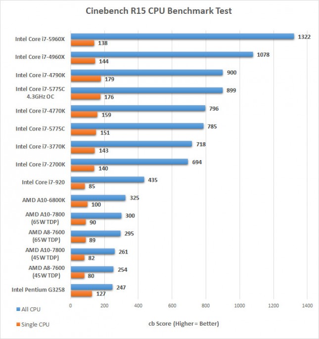 cinebench 5775c