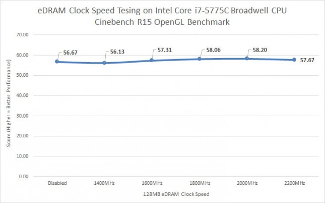 Cinebench Open GL